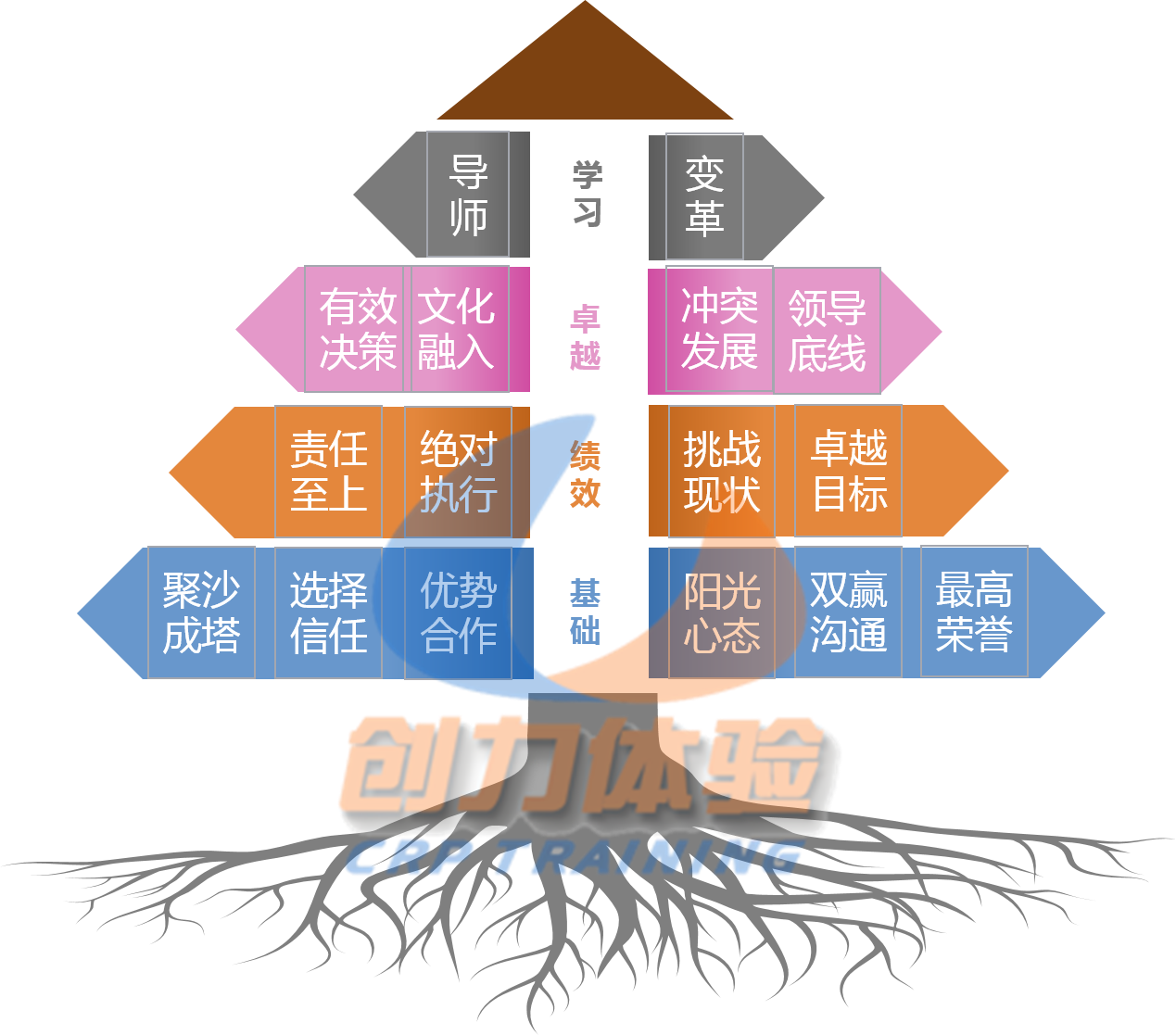 藍海創(chuàng)力拓展訓練